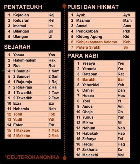 Angka 777 dalam alkitab Menurut Timotius Tirsan dalam buku Angka dan Makna, angka 4 memiliki arti yang berbeda-beda dalam ramalan feng shui, numerologi, tarot, hingga Alkitab